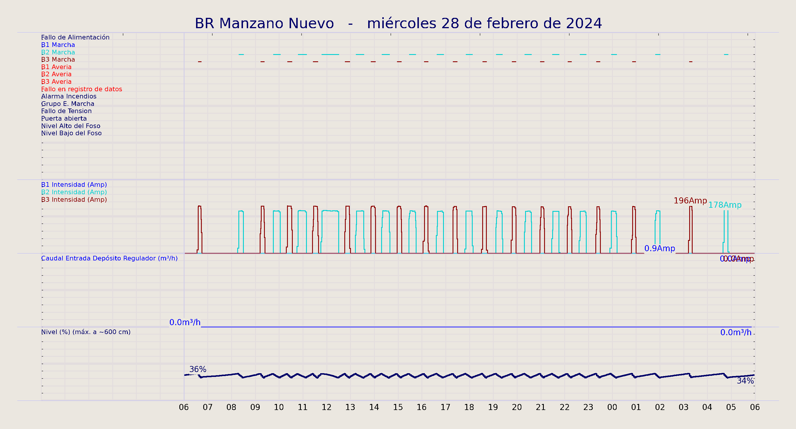 ../../imagenes/vid/2024/BR Manzano Nuevo/2024-02-28 BR Manzano Nuevo.png